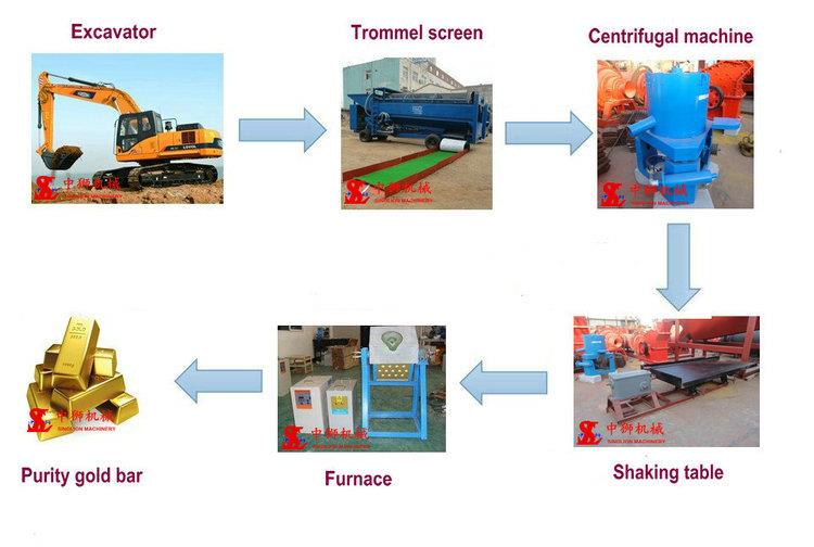 gold processing diagram for reference
